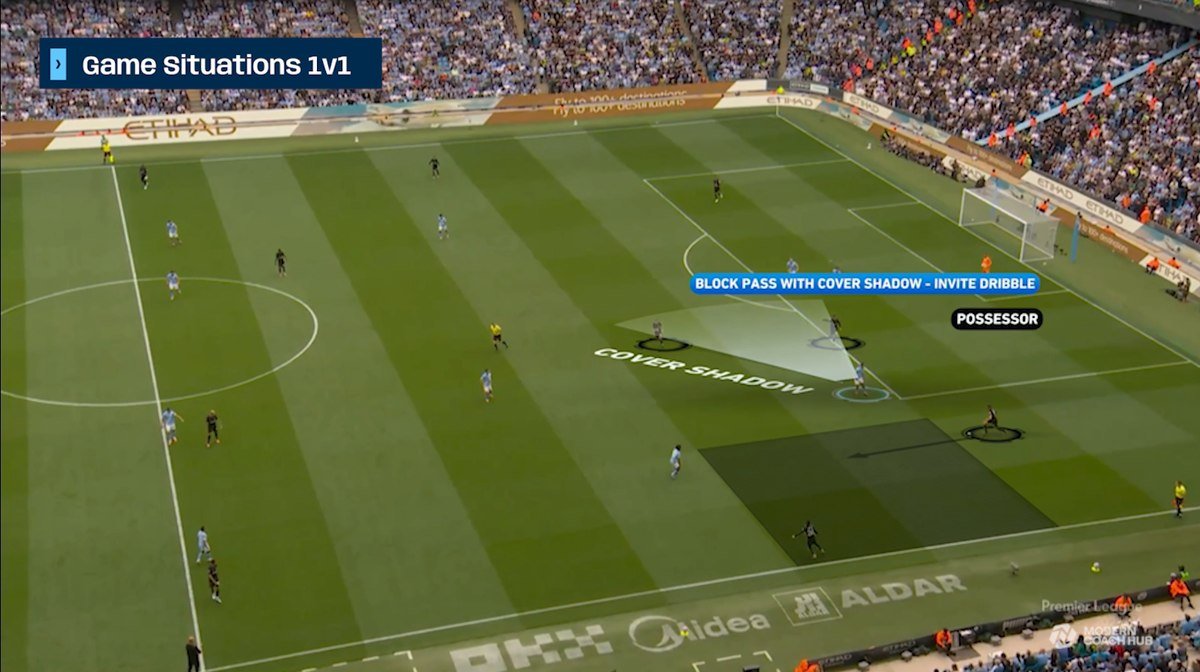 1v1 — block the pass with the cover shadow