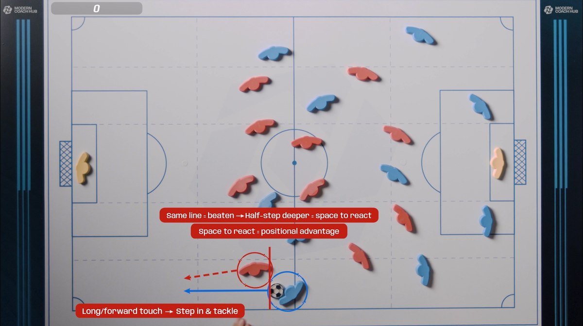Positional advantage and step-in